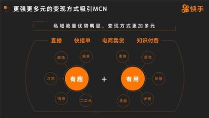 快手打造“私域流量”新模式，再次為創(chuàng)作者打開互聯(lián)網(wǎng)紅利大門！