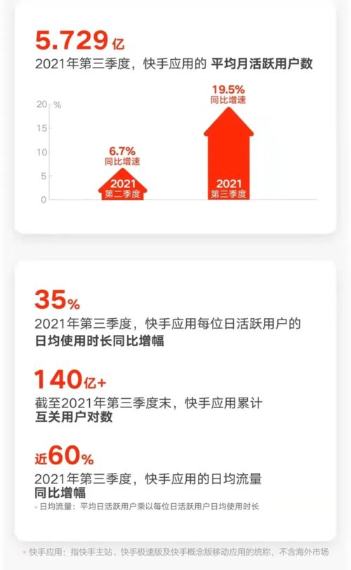 新市井商業紅利普惠之路 快手電商如何賦能每一個商家