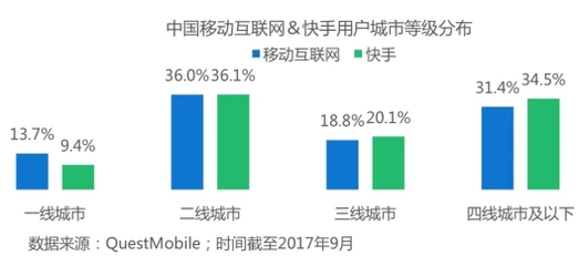 《說散就散》快手播放量破億 爆款背后的平臺力量與用戶共創