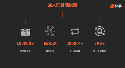 快手攜手英偉達部署業界先進GPU計算基礎架構，加速AI驅動下的互聯生態進化