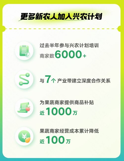 快手電商興農計劃 半年果蔬訂單量激增49%，產業帶溯源為農產品打開新銷路