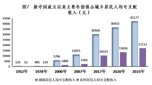 砥礪奮進(jìn)七十五載 譜寫保山發(fā)展新篇——新中國成立75周年保山經(jīng)濟社會發(fā)展成就綜述