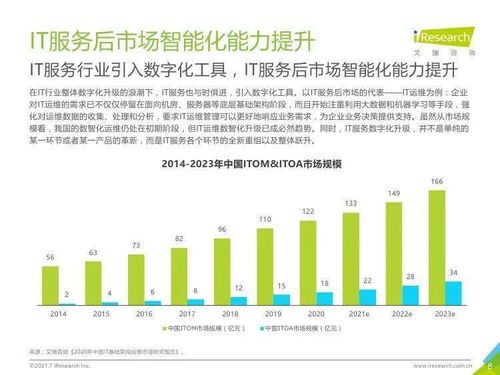 《艾瑞咨詢2021年中國IT服務(wù)供應(yīng)鏈數(shù)字化升級研究報告》解讀 社會經(jīng)濟咨詢服務(wù)的轉(zhuǎn)型引擎