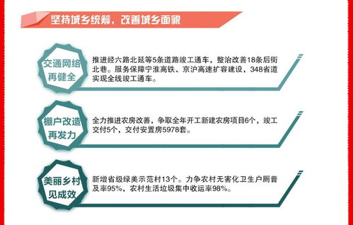 淮安區(qū)2019年國民經(jīng)濟和社會發(fā)展計劃執(zhí)行情況與2020年國民經(jīng)濟和社會發(fā)展計劃草案