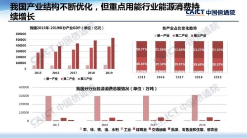 數(shù)字化綠色化協(xié)同 信息通信業(yè)驅(qū)動經(jīng)濟社會高質(zhì)量發(fā)展的雙翼