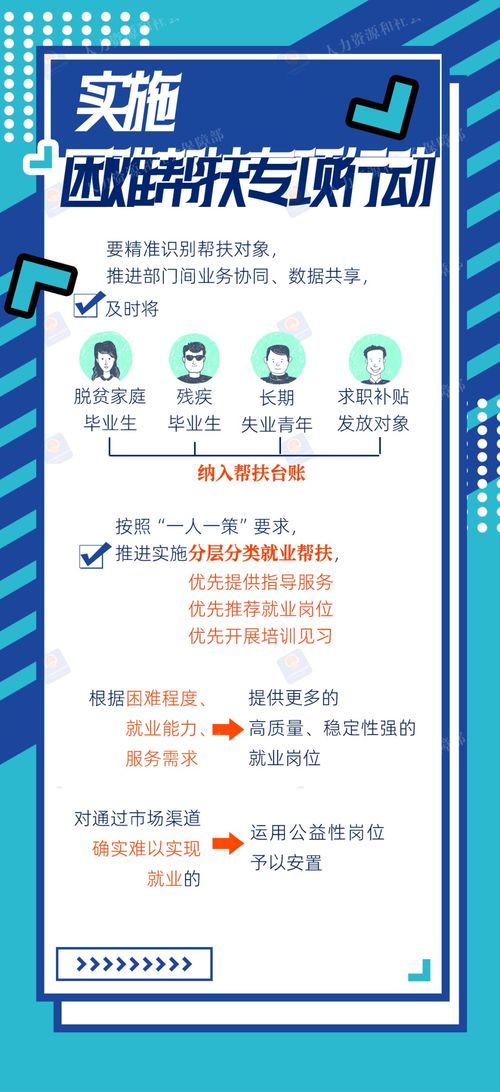 2024年高校畢業(yè)生等青年就業(yè)服務(wù)攻堅行動圖解 社會經(jīng)濟咨詢服務(wù)的機遇與挑戰(zhàn)