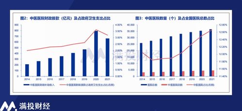 同仁堂醫(yī)養(yǎng)沖擊港股IPO 老字號的新拼圖，高增速能否持續(xù)？