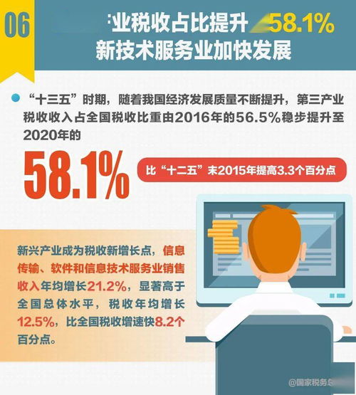 十組稅收數(shù)據(jù)折射'十三五'輝煌成就，彰顯中國經(jīng)濟社會發(fā)展新高度