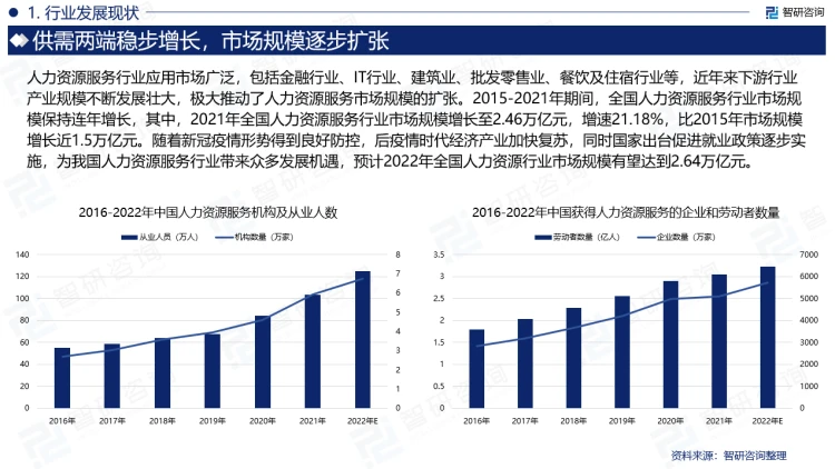 2023年人力資源服務(wù)行業(yè)深度剖析 社會經(jīng)濟咨詢服務(wù)視角下的現(xiàn)狀、競爭與前景